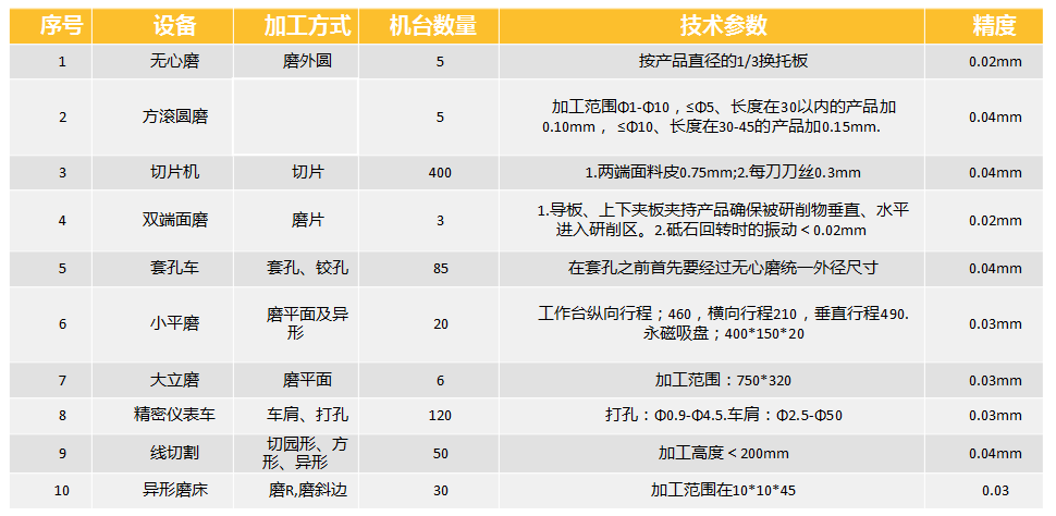 設備參數(shù)及加工精度